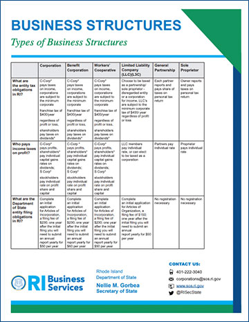 Rhode Island Business Structures