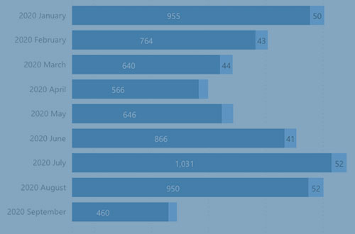 What is the business landscape in Rhode Island?