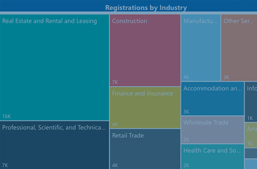 What is the business landscape in Rhode Island?