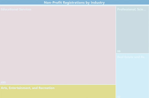 Survey of self-registered entities Survey of self-registered entities