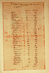 Votes of Rhode Island cities and towns on passage of the US Constitution, 1788